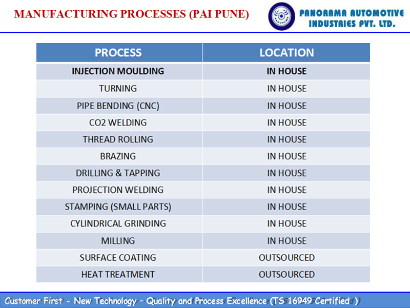 Panorama Corporate Presentation_Page_10